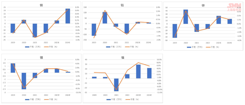 2024年镍行业发展现状、竞争格局及未来发展趋势与前景分析_人保服务 ,拥有“如意行”驾乘险，出行更顺畅！