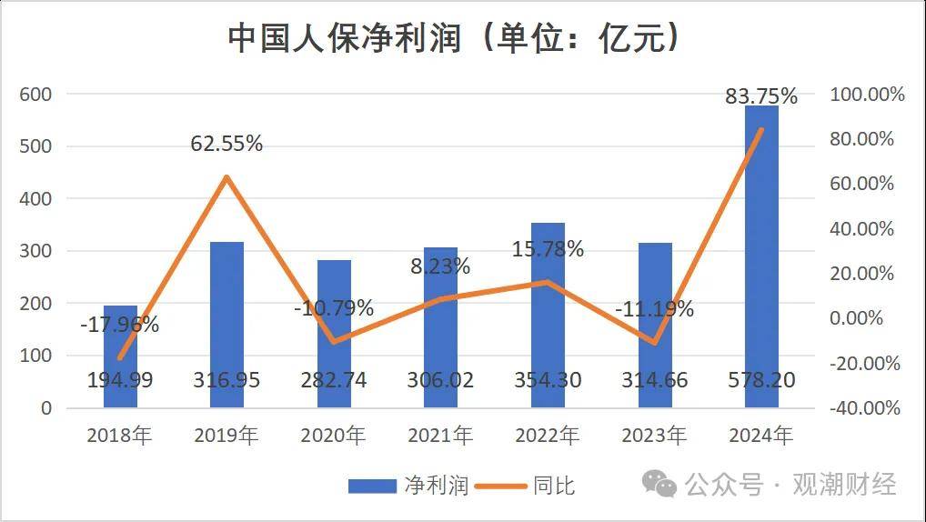 人保服务,人保财险 _2025年输配电行业现状与发展趋势分析