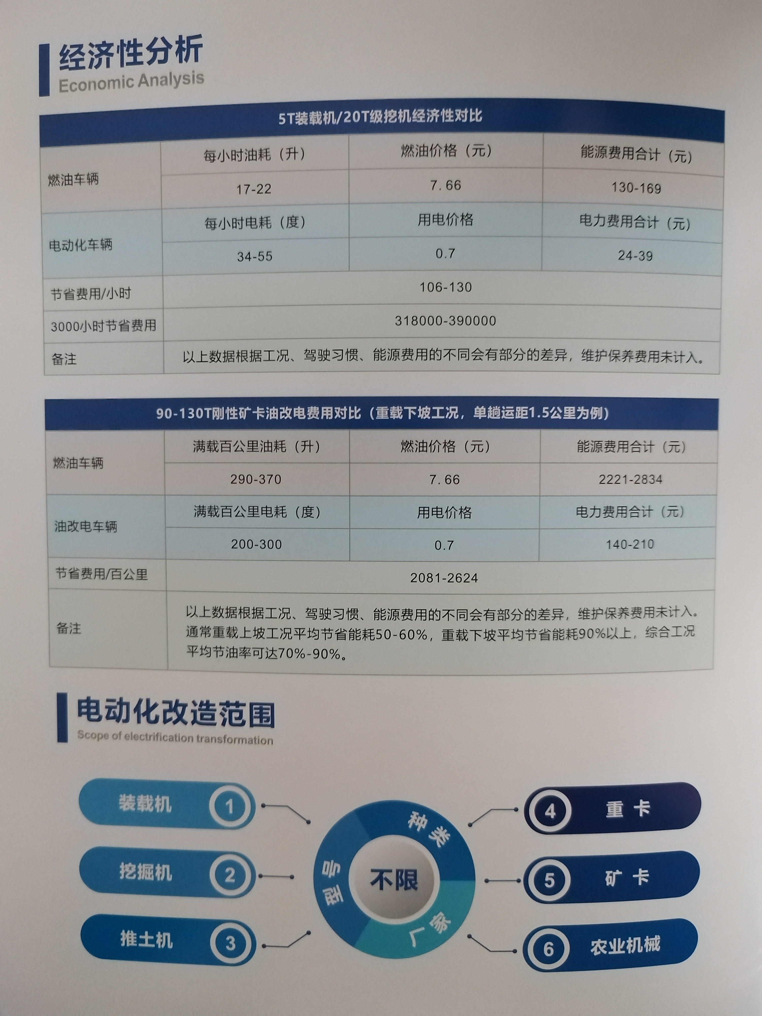 人保车险   品牌优势——快速了解燃油汽车车险,人保伴您前行_2025年煤矿钻探机械行业现状与发展趋势分析