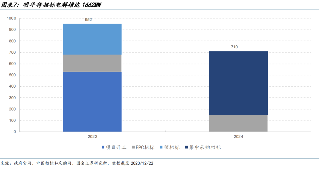 人保伴您前行,人保财险 _2025年中东光伏制氢行业深度调研及投资战略研究