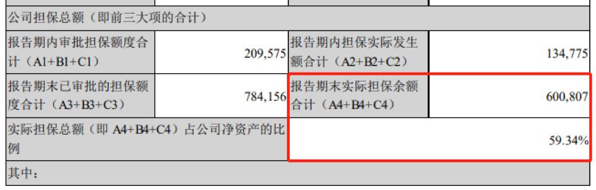 光大理财以理财直投方式参与外高桥定增，获配金额约2000万元