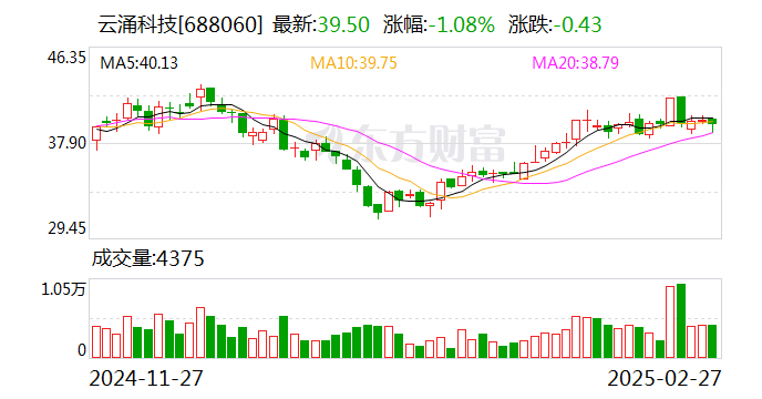 慧辰股份：2024年度净利润约-5340万元