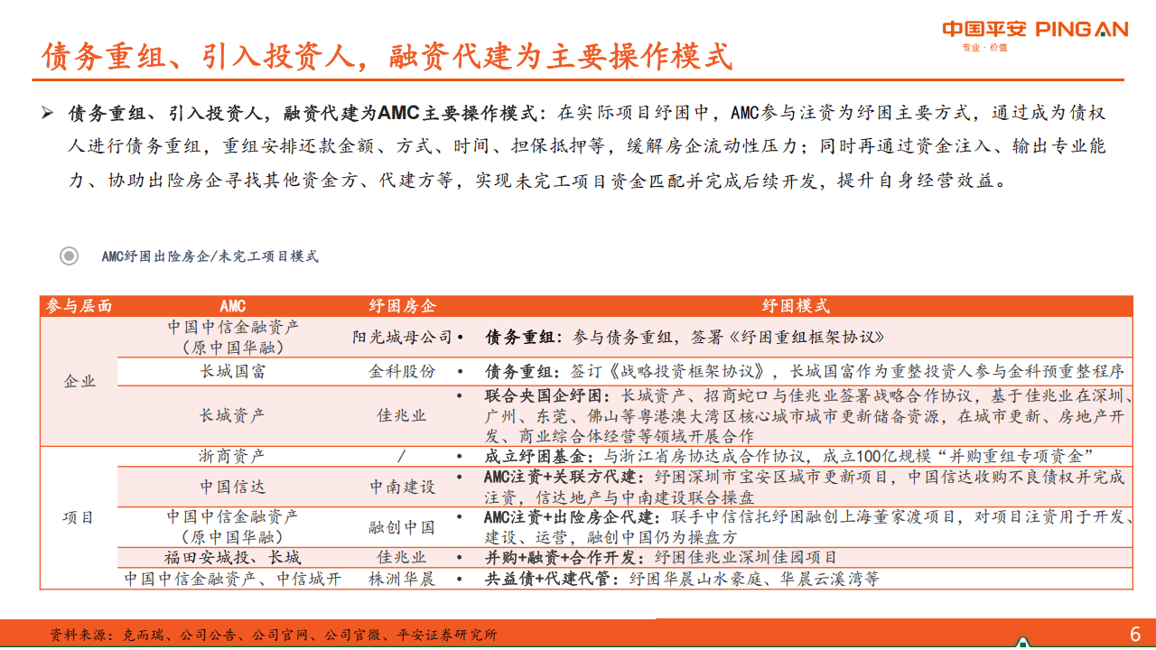 融创近百亿美元境外债重组方案落地，“全额债权转股权”成亮点
