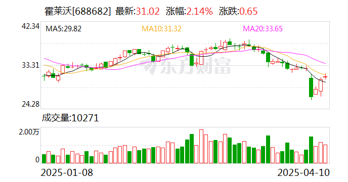 慧辰股份：2024年度净利润约-5340万元