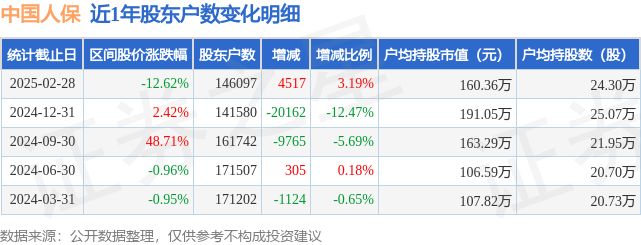 2025年中国商贸服务行业市场发展现状及发展趋势_人保服务 ,人保有温度