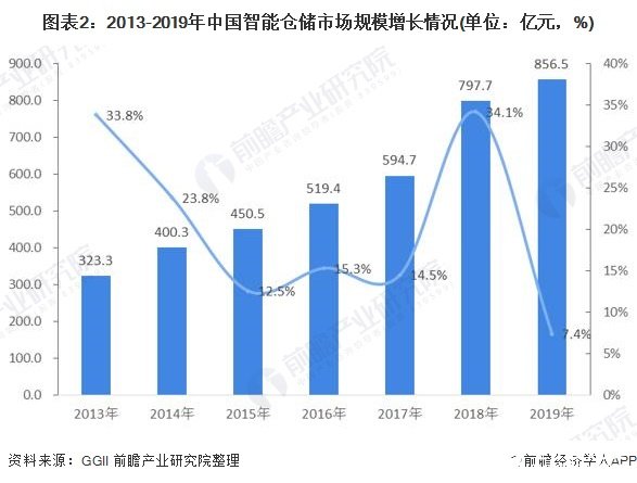 2025年线路板行业现状与发展趋势分析_保险有温度,人保有温度