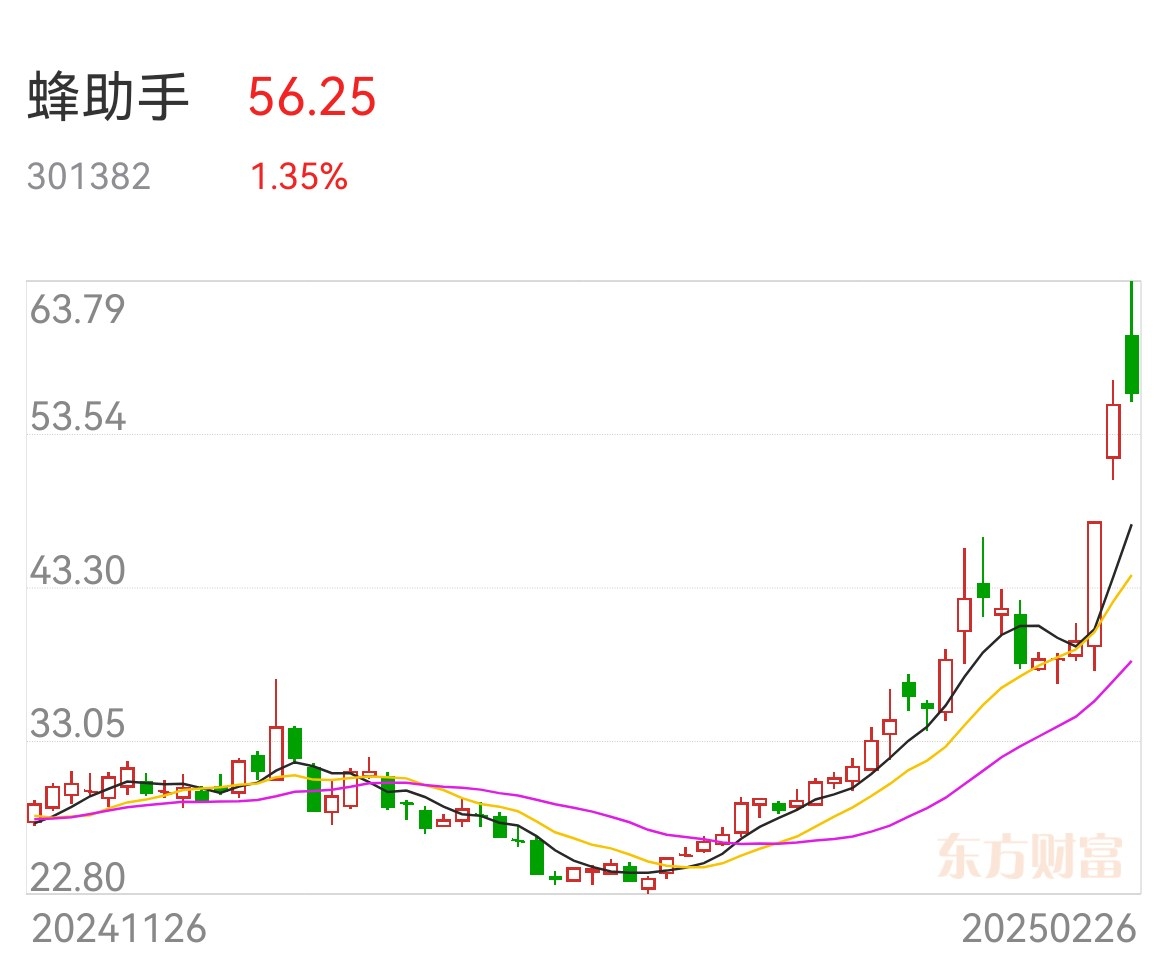 蜂助手：公司已与HUAWEI支付达成合作