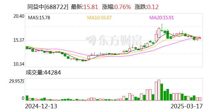 奥瑞德：4月18日召开董事会会议