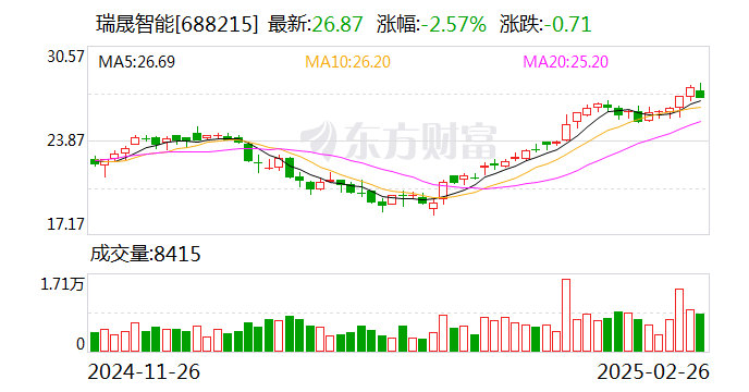 华宇软件：2024年度净利润约-5.15亿元