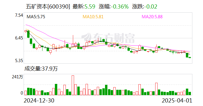 灵康药业：4月18日召开董事会会议