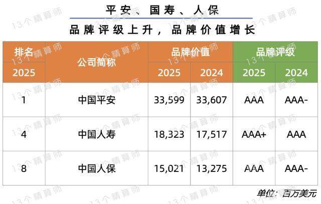 2025年妇幼用品行业并购重组机会及投融资战略研究咨询_人保财险政银保 ,人保服务