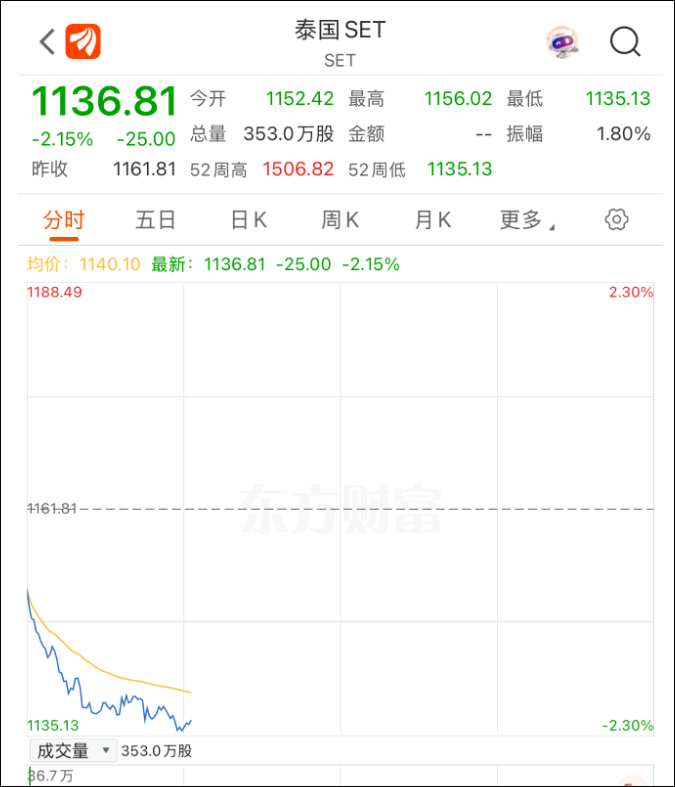 浙商证券：关税冲击后股债行情再思考 权益市场或将持续保持较强韧性