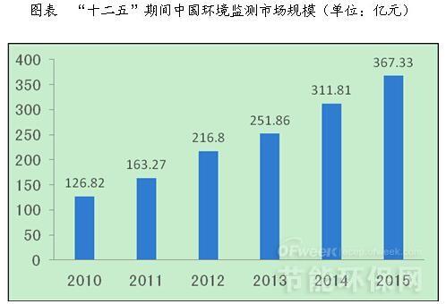 保险有温度,人保护你周全_2025年中国果蔬净化清洗机市场竞争格局及未来投资趋势
