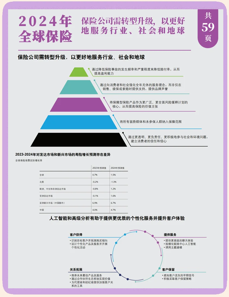 人保车险,人保护你周全_2025年全球宠物食品行业市场发展规模及未来投资趋势深度解析