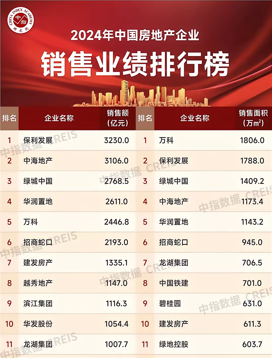 逾14亿元主力资金加仓房地产