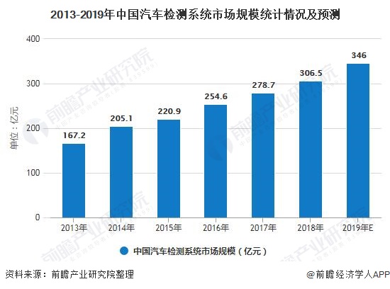 2025年废电池行业现状与发展趋势分析_拥有“如意行”驾乘险，出行更顺畅！,人保护你周全