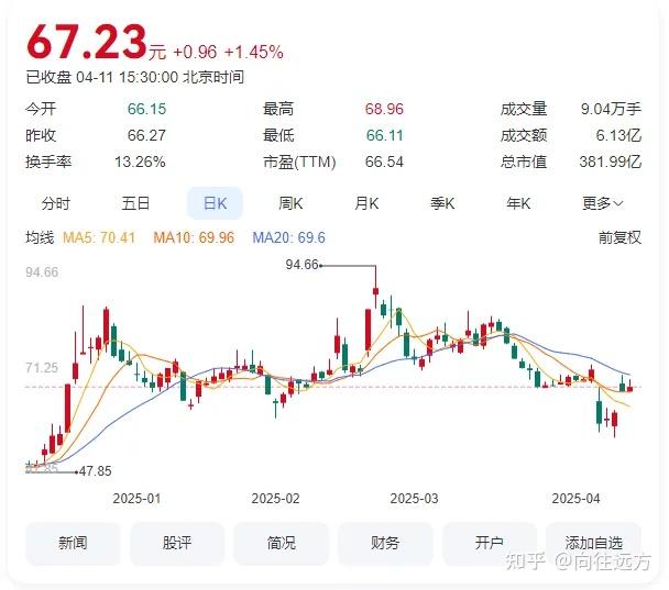 12股一季度净利暴增（名单）