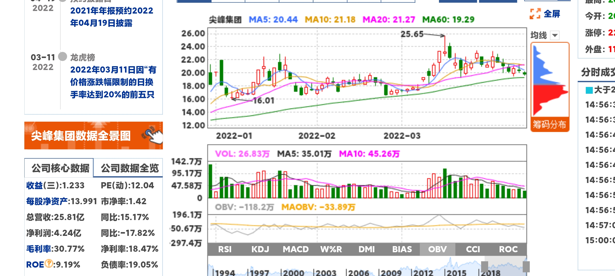 港股医药股走强 歌礼制药涨近18%