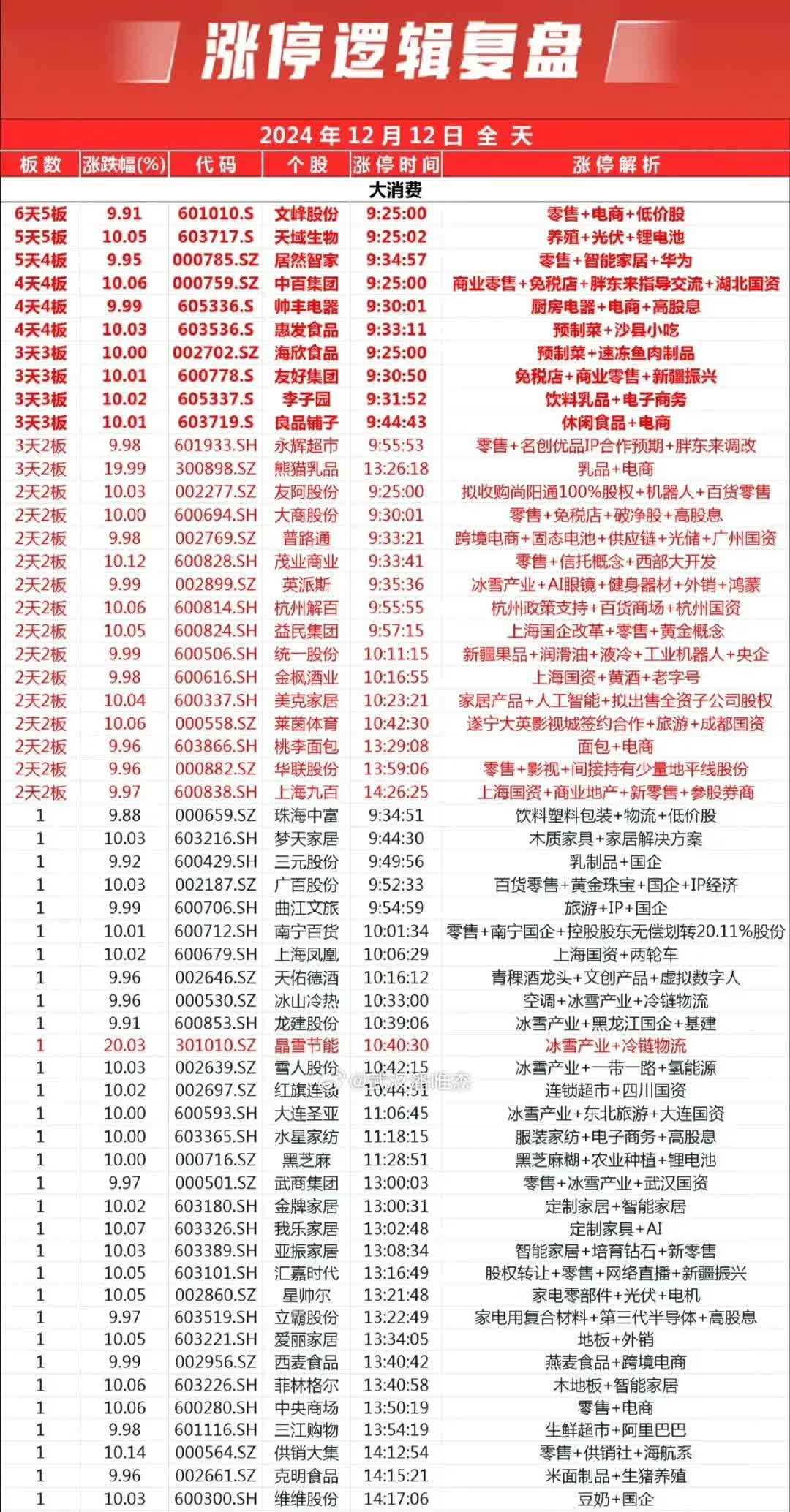 超100万手封单，最迷你股一字跌停！业绩超预期公司名单出炉，6家公司市盈率不到15倍