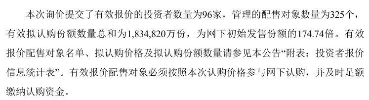 华泰苏州恒泰租赁住房REIT网下认购创222.64倍新高