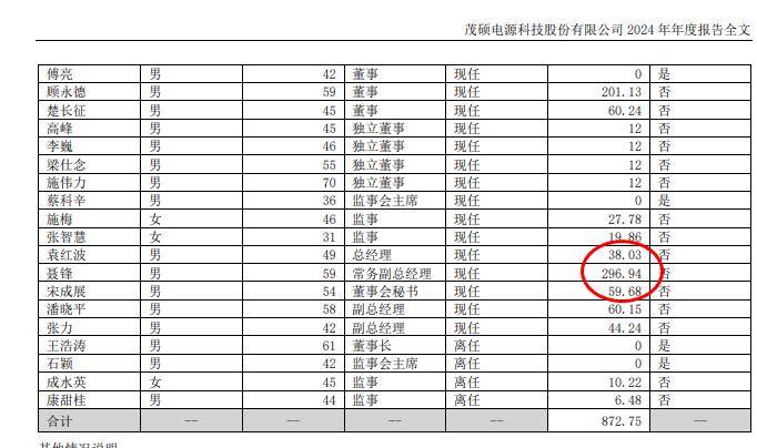 山外山2024年净利7089万减少64%：董秘喻上玲薪酬54万涨薪4万