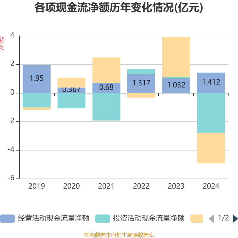 诺泰生物：一季度净利润1.53亿元 同比增长130.1%