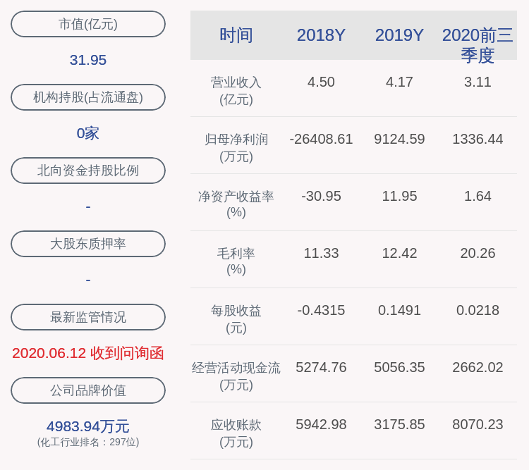 宝莫股份：终止向特定对象发行股票事项