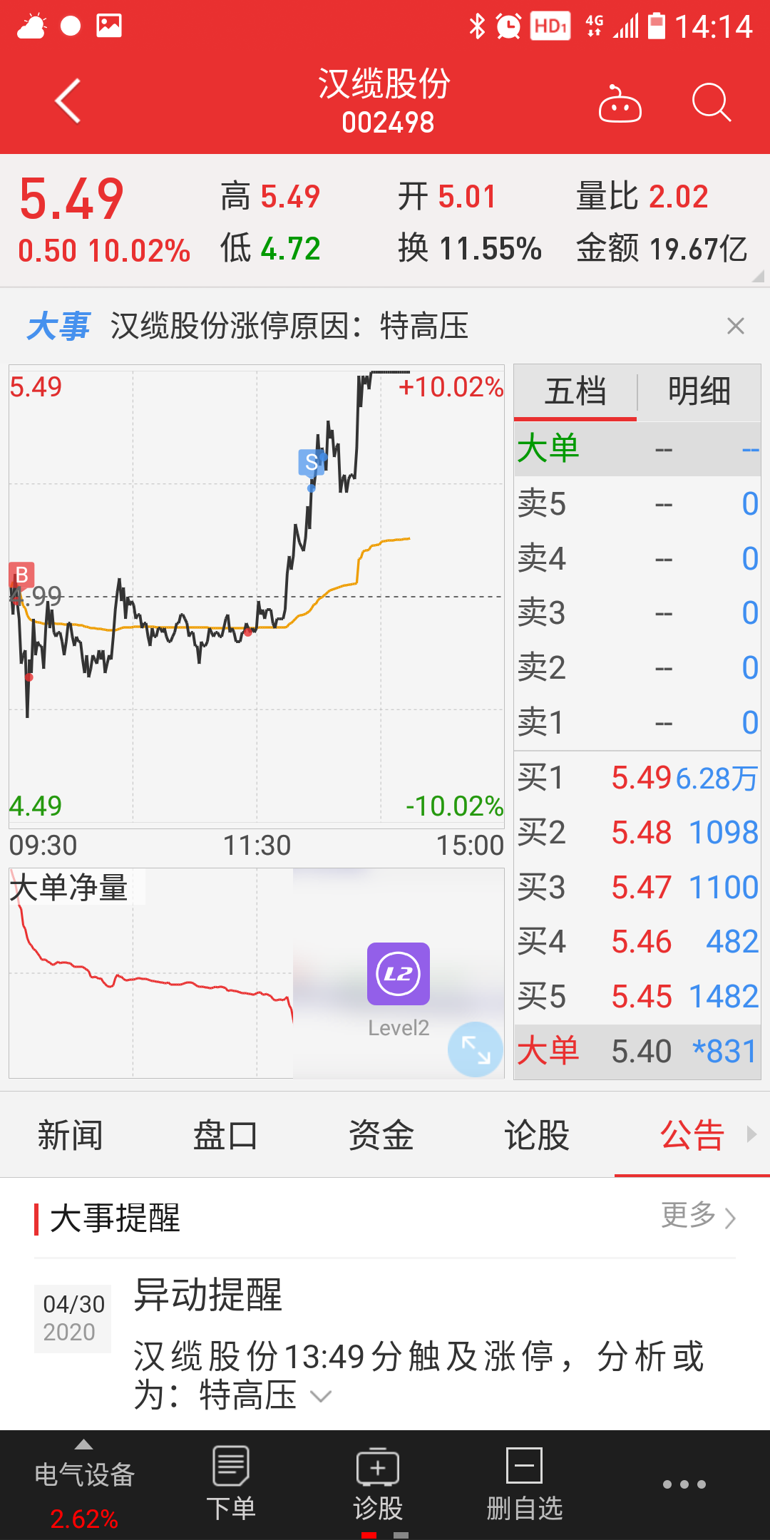 双塔食品：拟2亿元至3亿元回购公司股份
