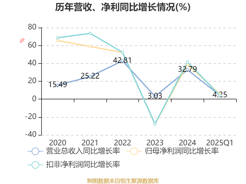 特宝生物：一季度净利润1.82亿元 同比增长41.4%