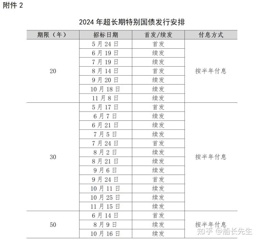 2025年超长期特别国债今日起发行