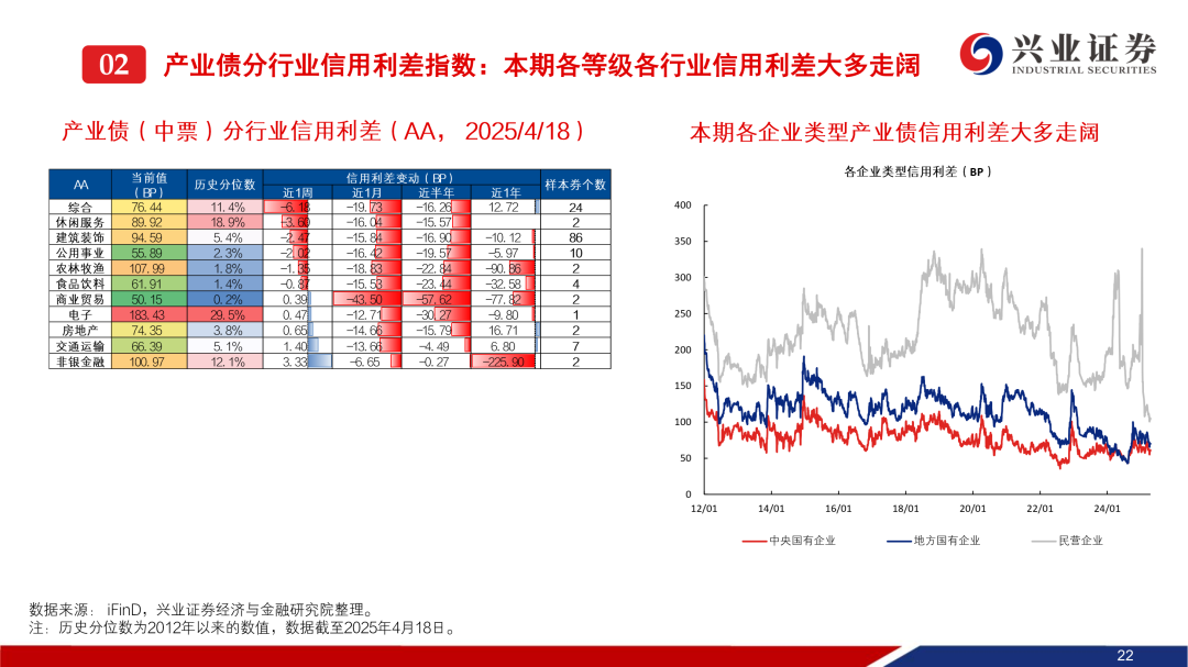 首批超长特别国债发行结果出炉，30年期中标利率1.88%，二级市场收益率V型回升