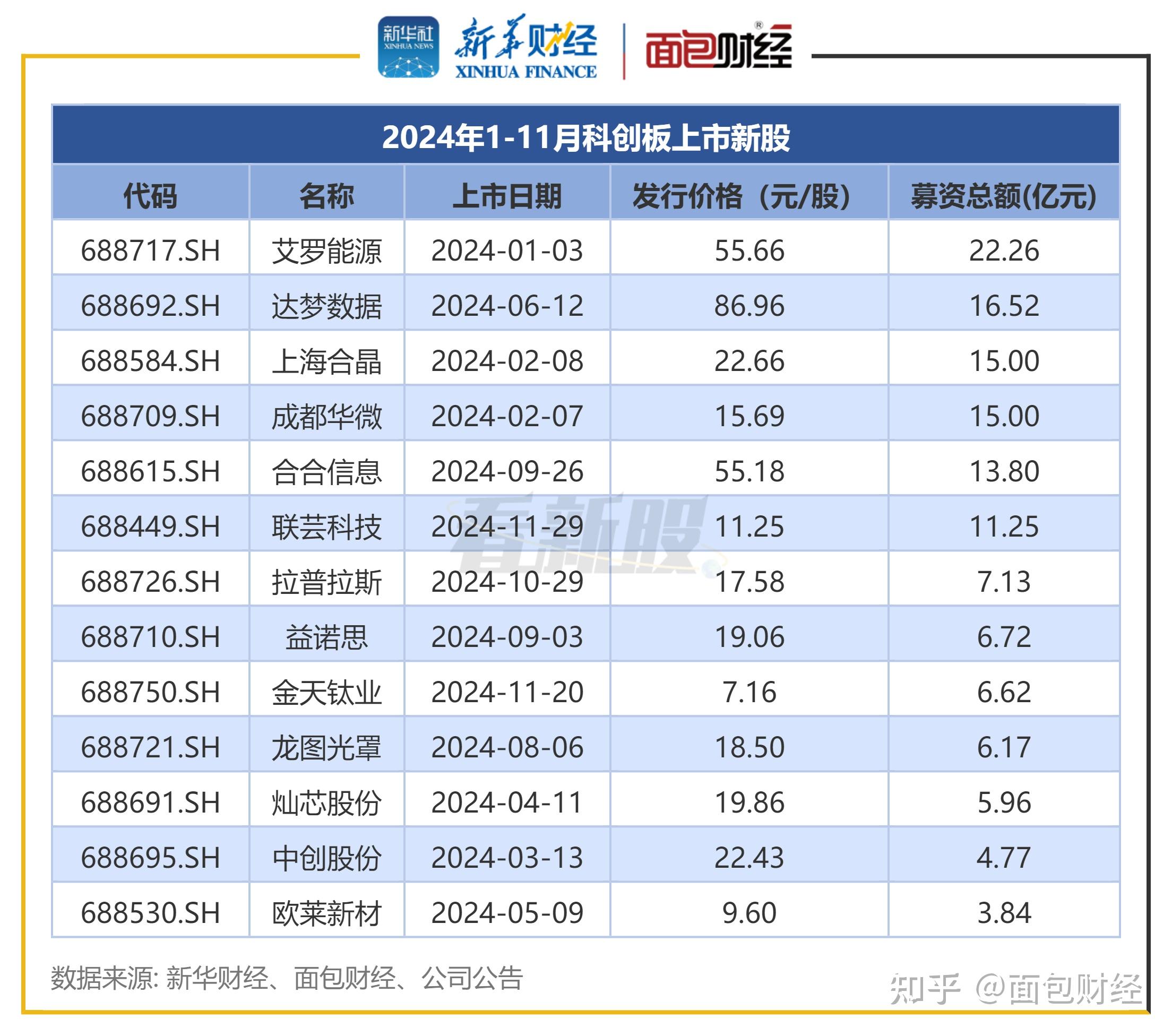 中创物流最新股东户数环比下降11.29% 筹码趋向集中