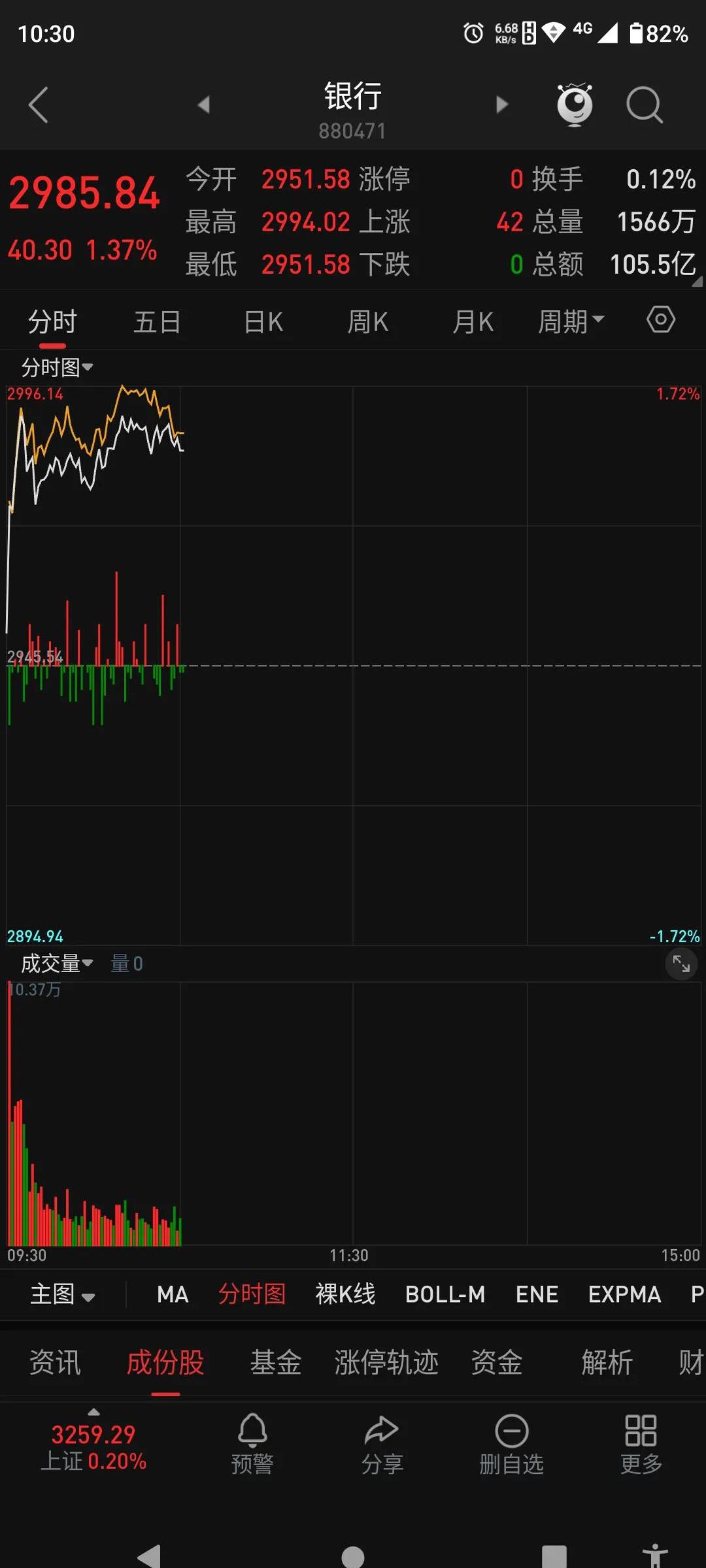 派的早、红包大！银行派现潮启幕，分红总额突破6000亿元