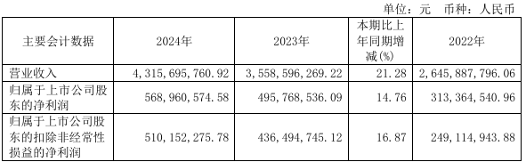 睿创微纳现2笔大宗交易 总成交金额2750.44万元