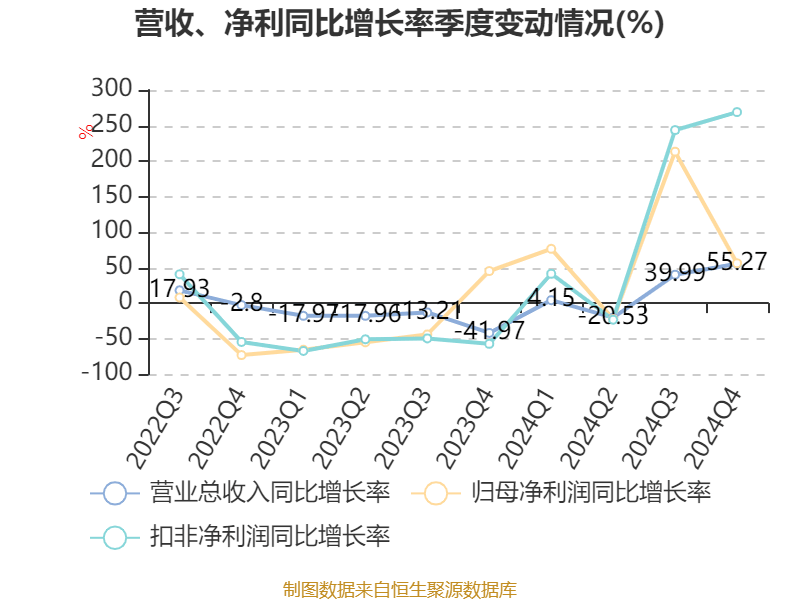 渤海股份：本次计提资产减值准备减少公司2024年度合并报表利润总额约4712万元