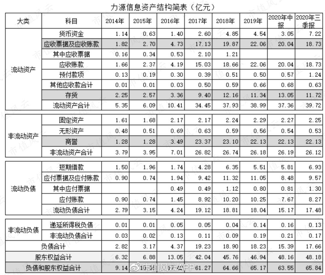 浩物股份已连续两个季度盈利 高盛新进为第七大股东
