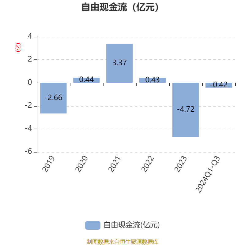 翔宇医疗：2024年度净利润约1.03亿元，同比下降54.68%