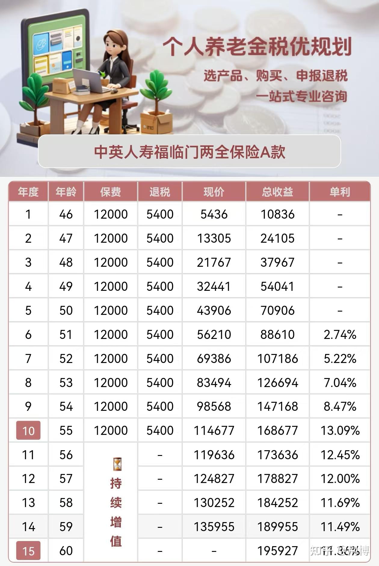 个人养老金产品破千只：保险、基金扩容领跑 储蓄、理财增长放缓