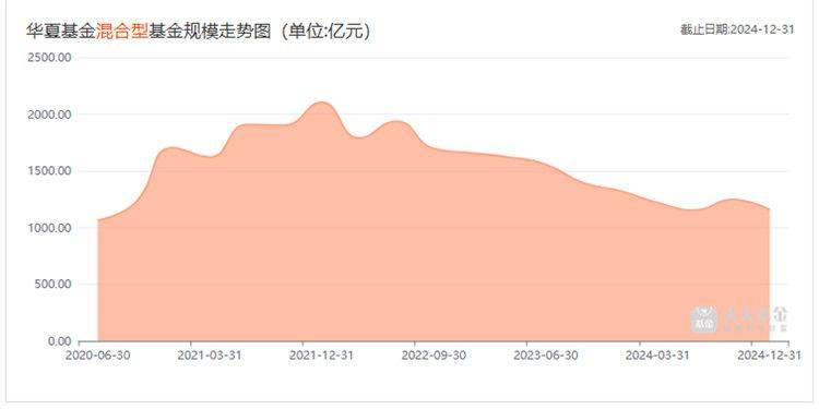 今年以来新发基金规模已超3000亿元 权益类占比近半