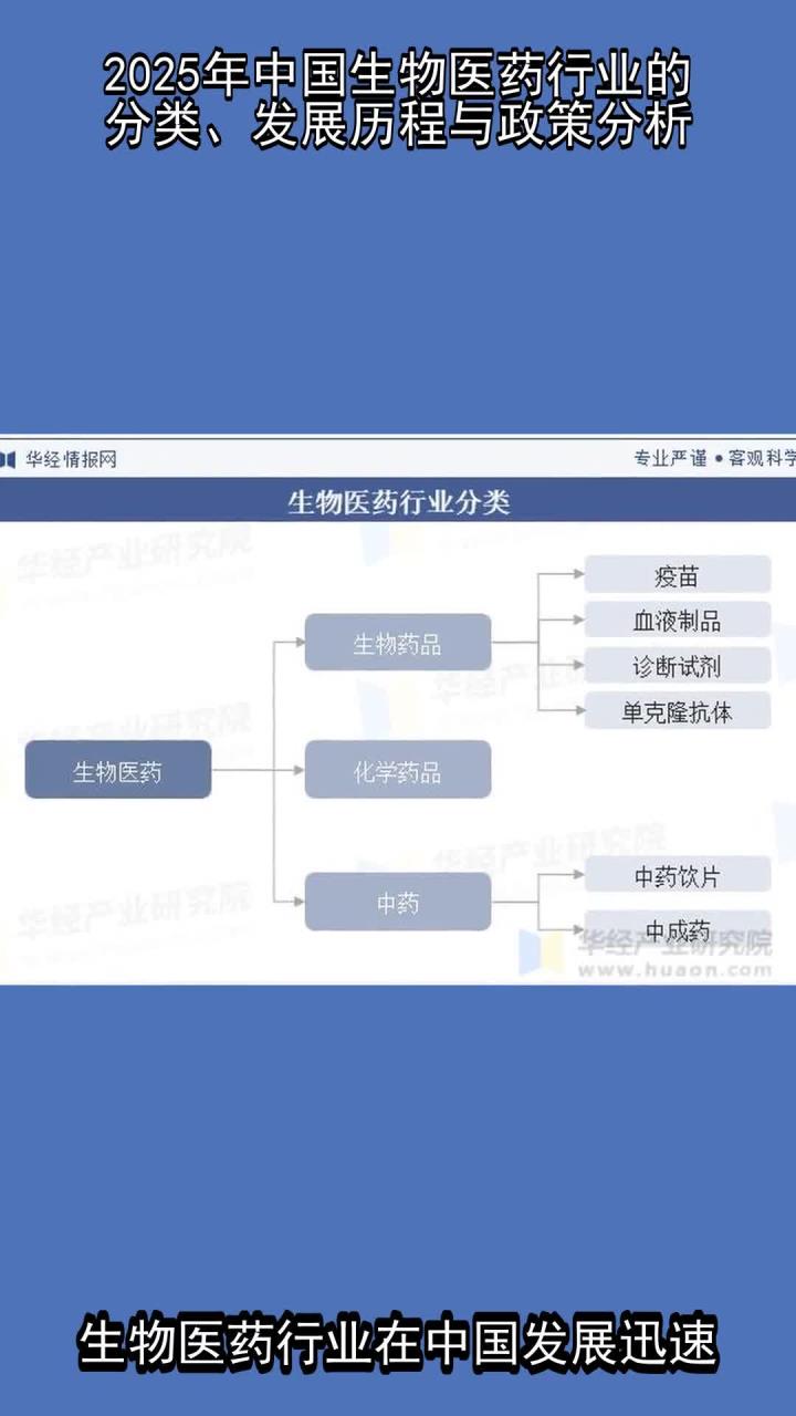 2025中国食品生物技术行业市场深度调研及市场规模分析_保险有温度,人保财险政银保 