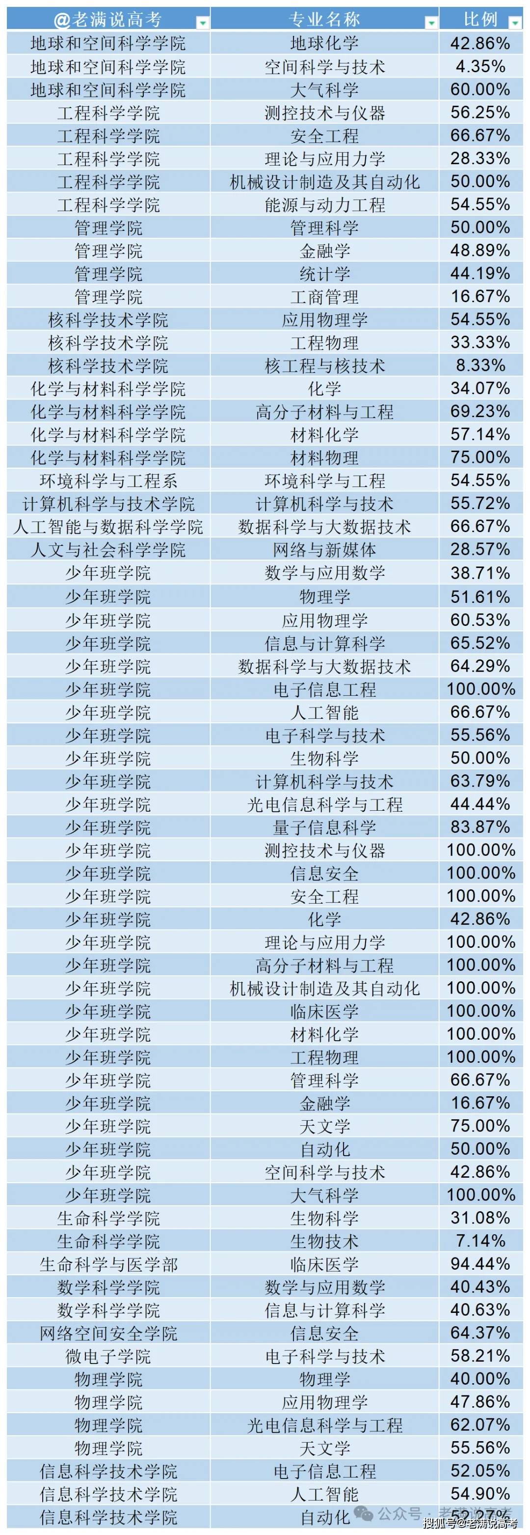 2025中国食品生物技术行业市场深度调研及市场规模分析_保险有温度,人保财险政银保 