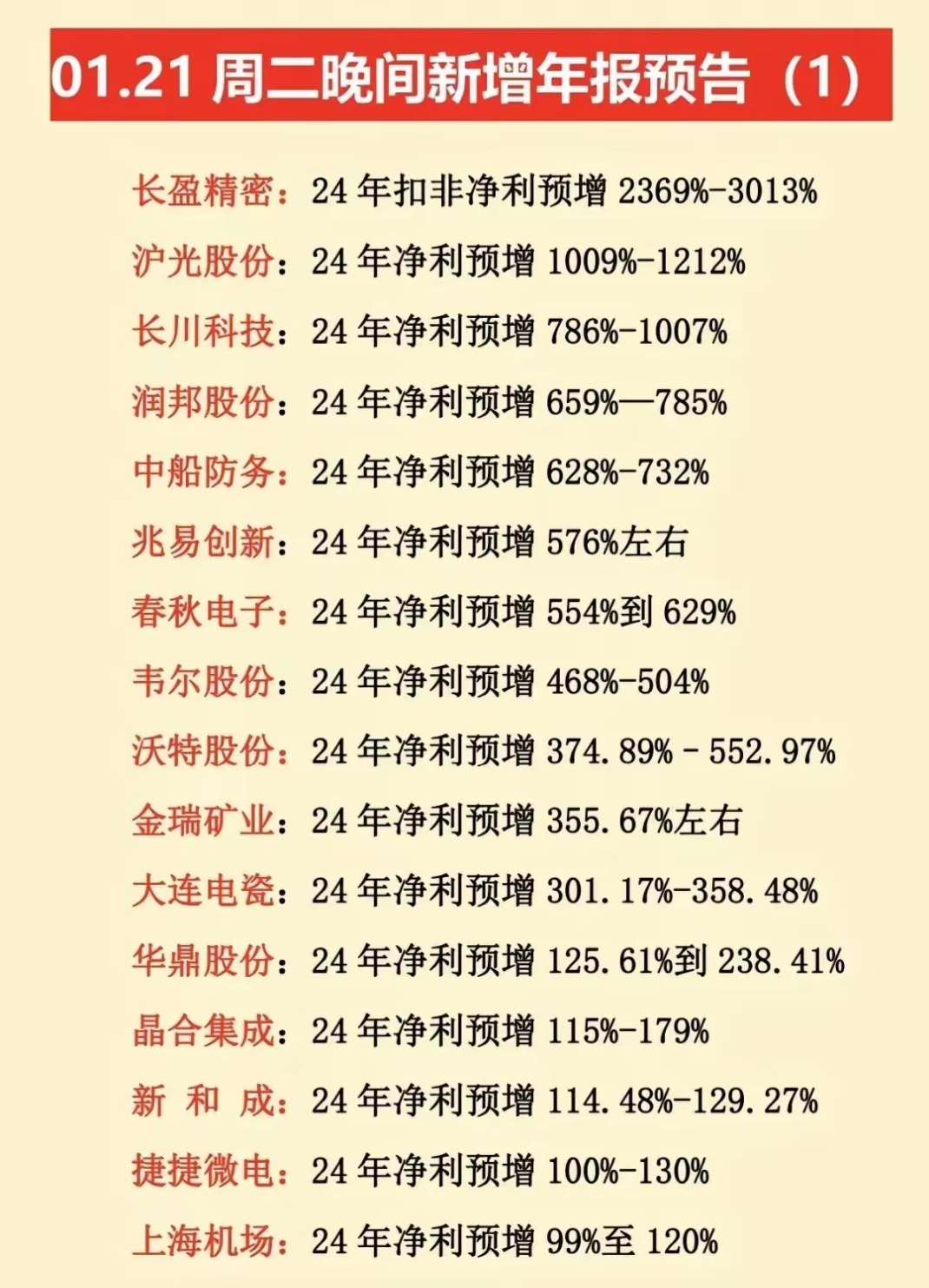 诚志股份（000990）2025年一季报简析：增收不增利，商誉占比较高