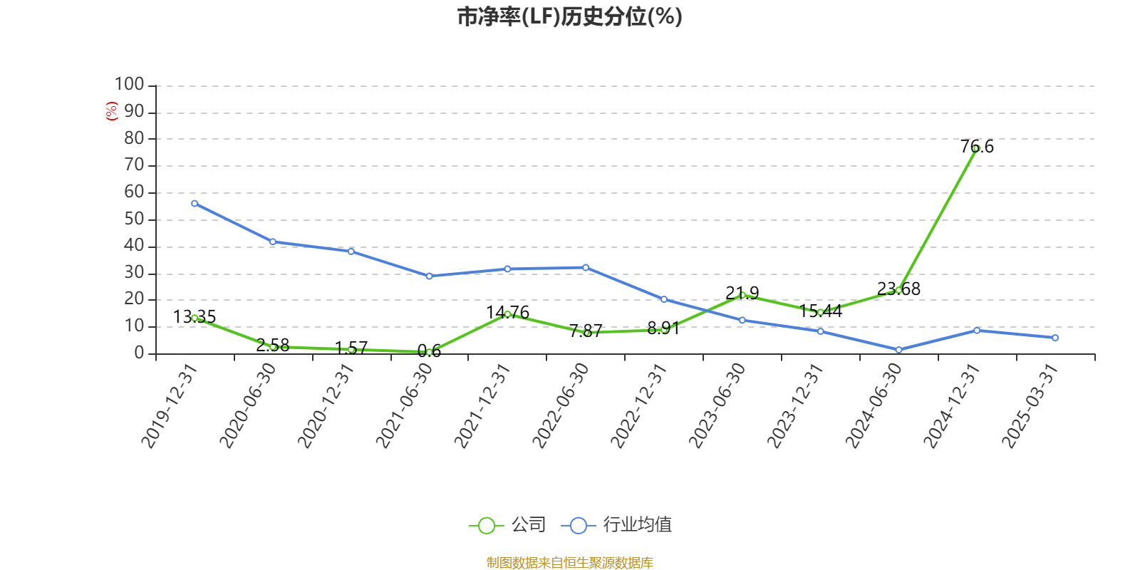 华强科技（688151）2025年一季报简析：净利润减86.69%，三费占比上升明显