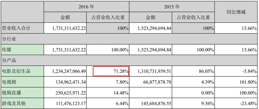 一季度归母净利“腰斩”，康泰生物仍未走出业绩颓势，政策调整下四联苗销量前景不明