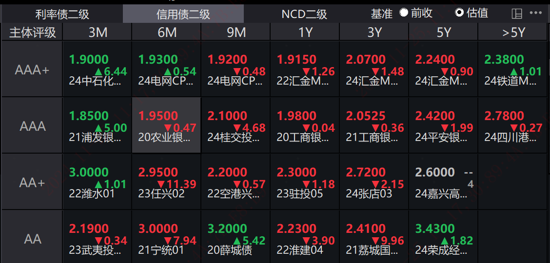 政府债加快发行、大税期、银行分红等多重扰动 央行今日开展6000亿MLF操作 大幅超量续作释放明显稳信号