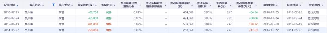 4月25日惠而浦涨停：白色家电，家电，厨卫家电概念热股