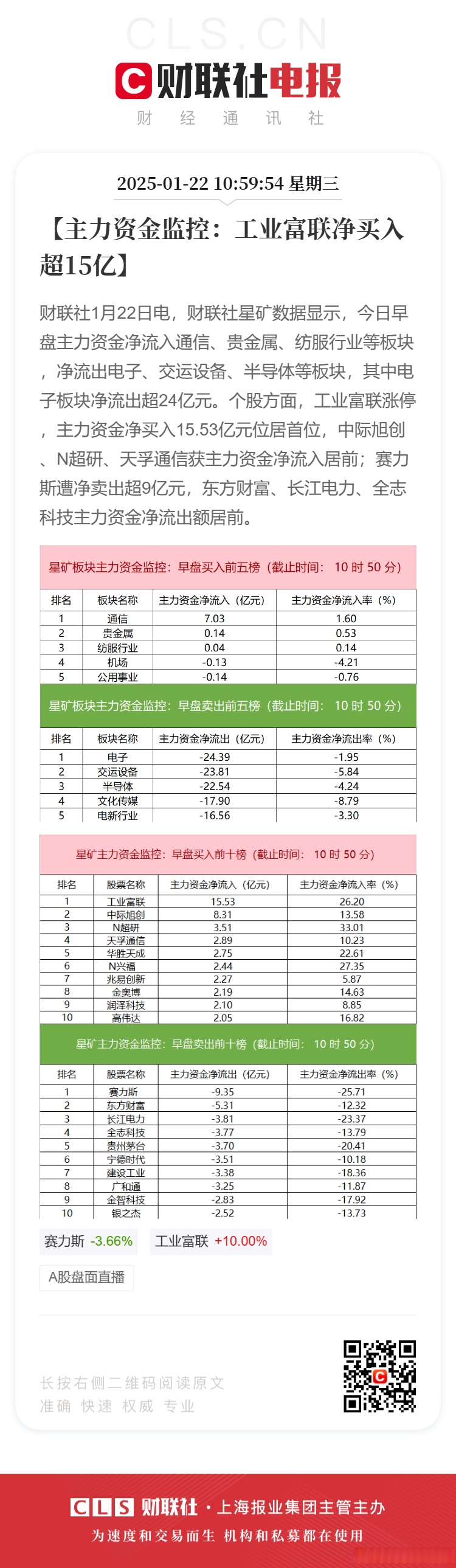 富瀚微（300613）2025年一季报简析：净利润减59.46%，三费占比上升明显