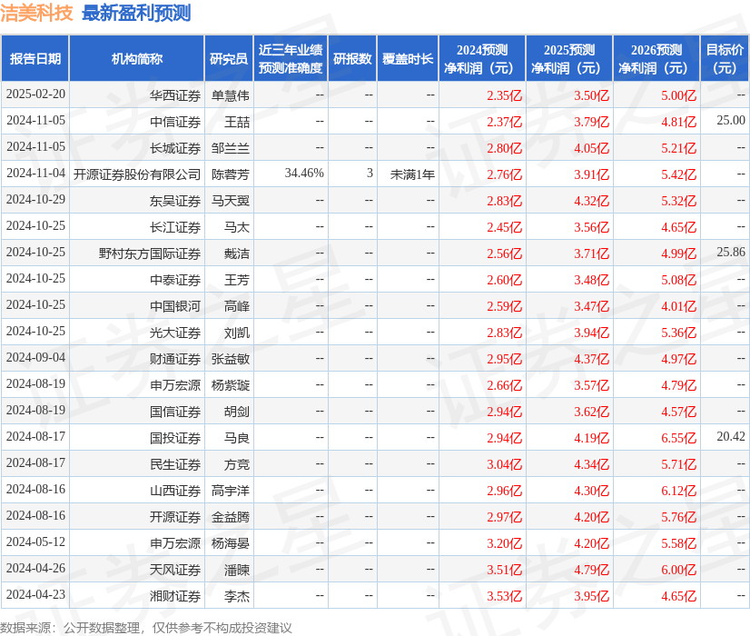 福事特（301446）2024年年报简析：增收不增利，应收账款上升