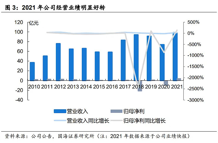 依顿电子一季度营收净利双增长 持续聚焦汽车电子核心主业