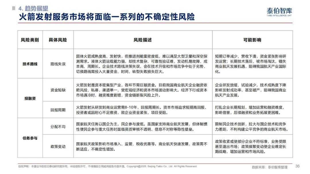 商业火箭发射需求旺盛 业界期盼改革再深化审批更简化